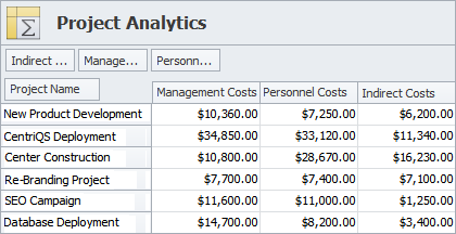 Analyze and Track Projects