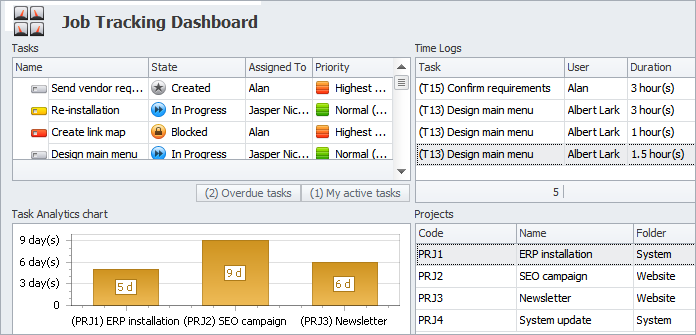 Create Job Tracking Dashboard