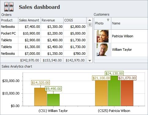 CRM and Sales Tracking