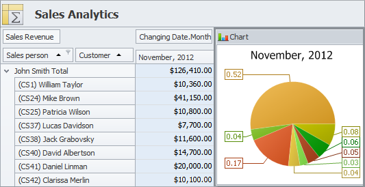 Enjoy Business Analytics and Advanced Reporting