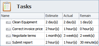 Manage Time by Estimate, Actual and Remain