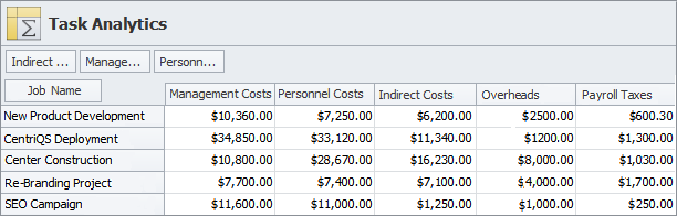 Overhead Cost Accounting