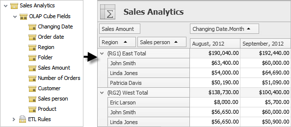 Database programming in CentriQS