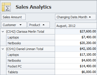 Ensure Report on Customer Deals