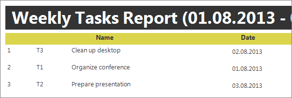 filtered tasks report