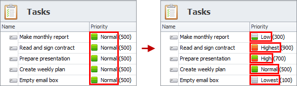 set task priority levels