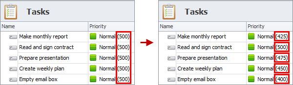 set task priority numeric values