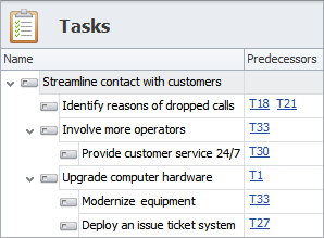 Task Hierarchy and Dependency