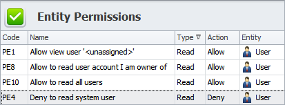 User Permissions and Access Rights